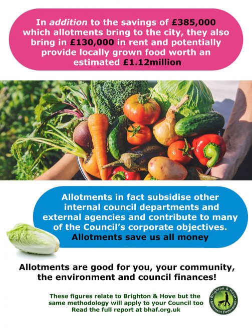 The financial value of the benefits that allotments bring to the city